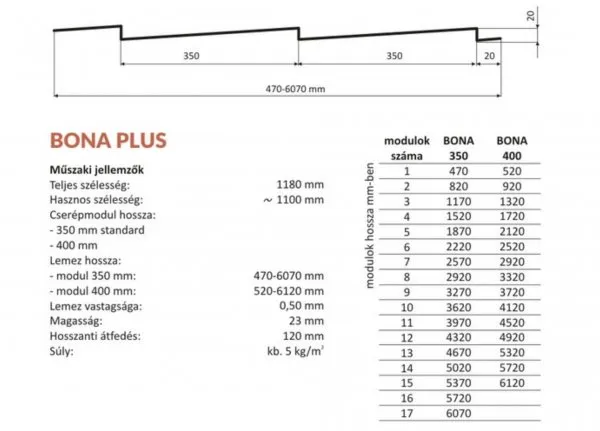 BONA Plus cserepeslemez